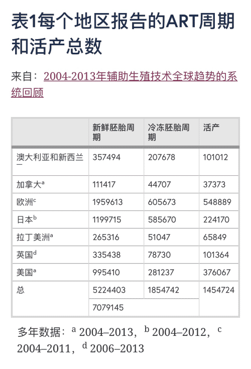 国内和国外的试管婴儿哪个好