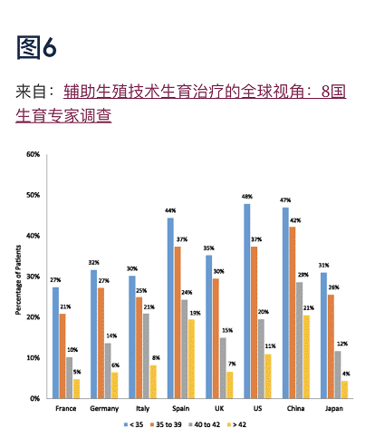 国内和国外的试管婴儿哪个好