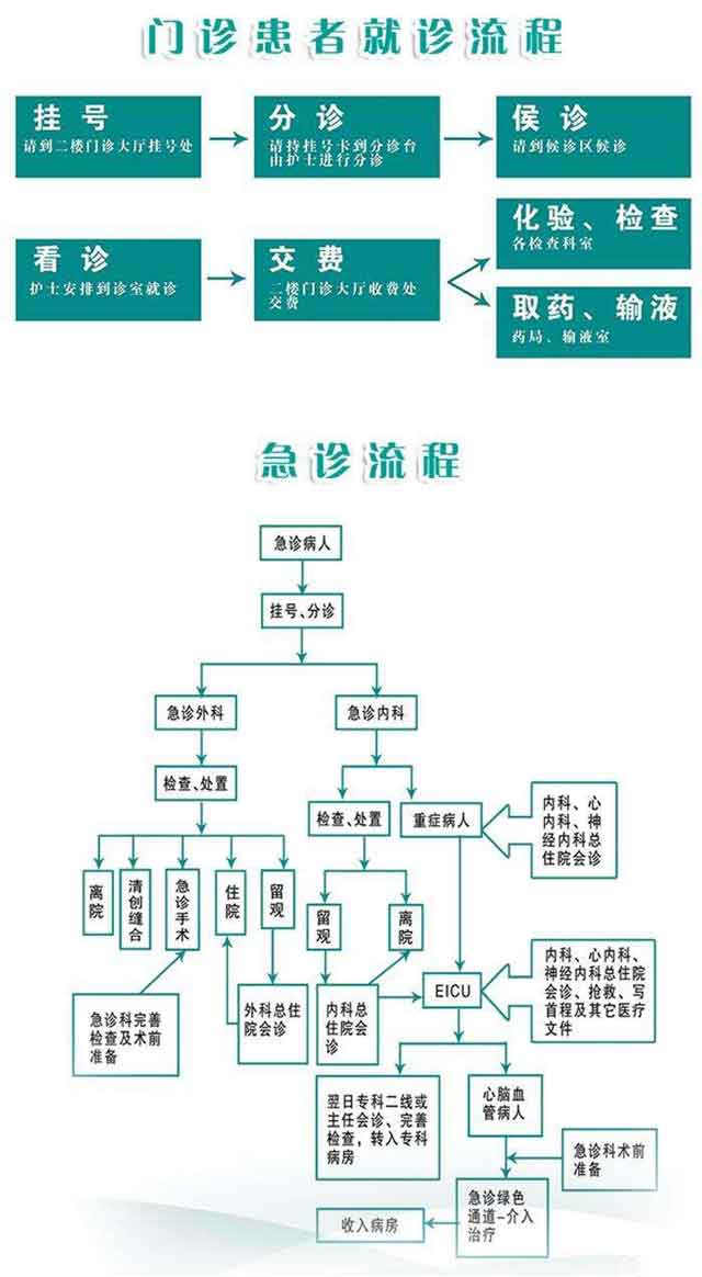 山西省妇幼保健院第三代试管婴儿的程序和提示。