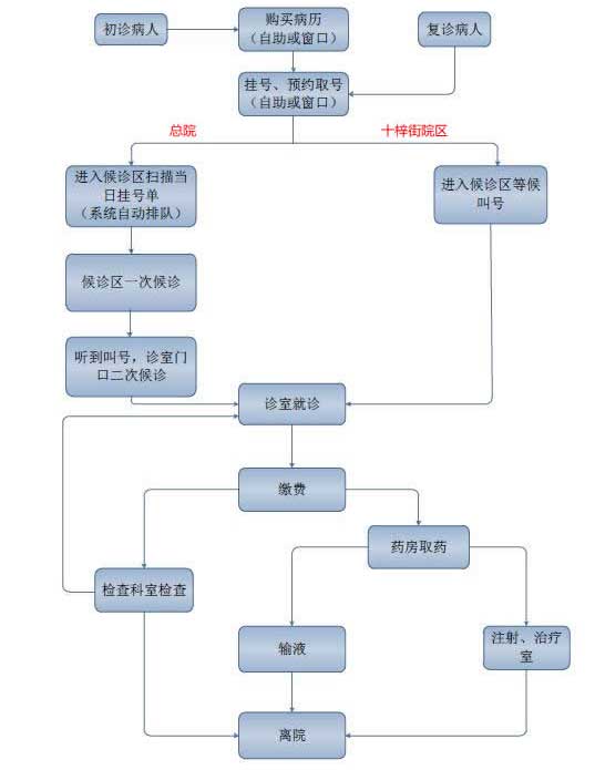 漳州代怀龙凤胎网站：苏州大学附属第一医院试管婴儿指南